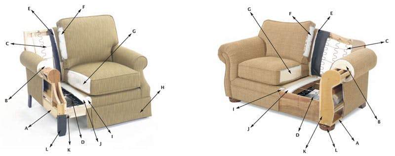 Craftmaster Furniture, Craftmaster Sectional Sofa Reviews