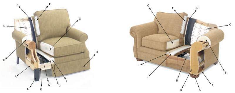 craftmaster sofa construction